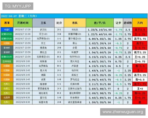 球探即时足球比分足球:如何利用球探平台获取详细的比赛数据和赛况分析